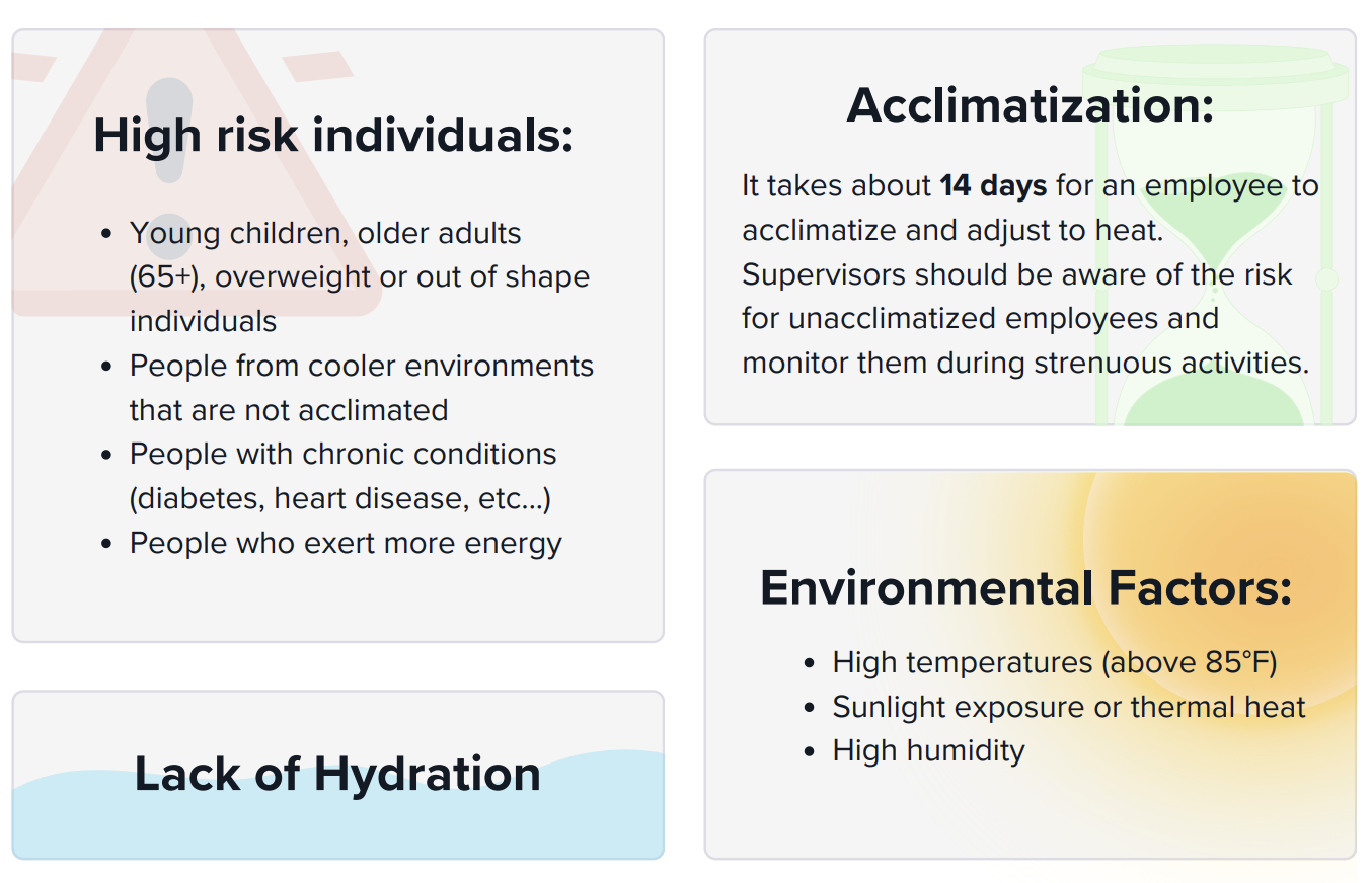 Heat Illness Risk Factors